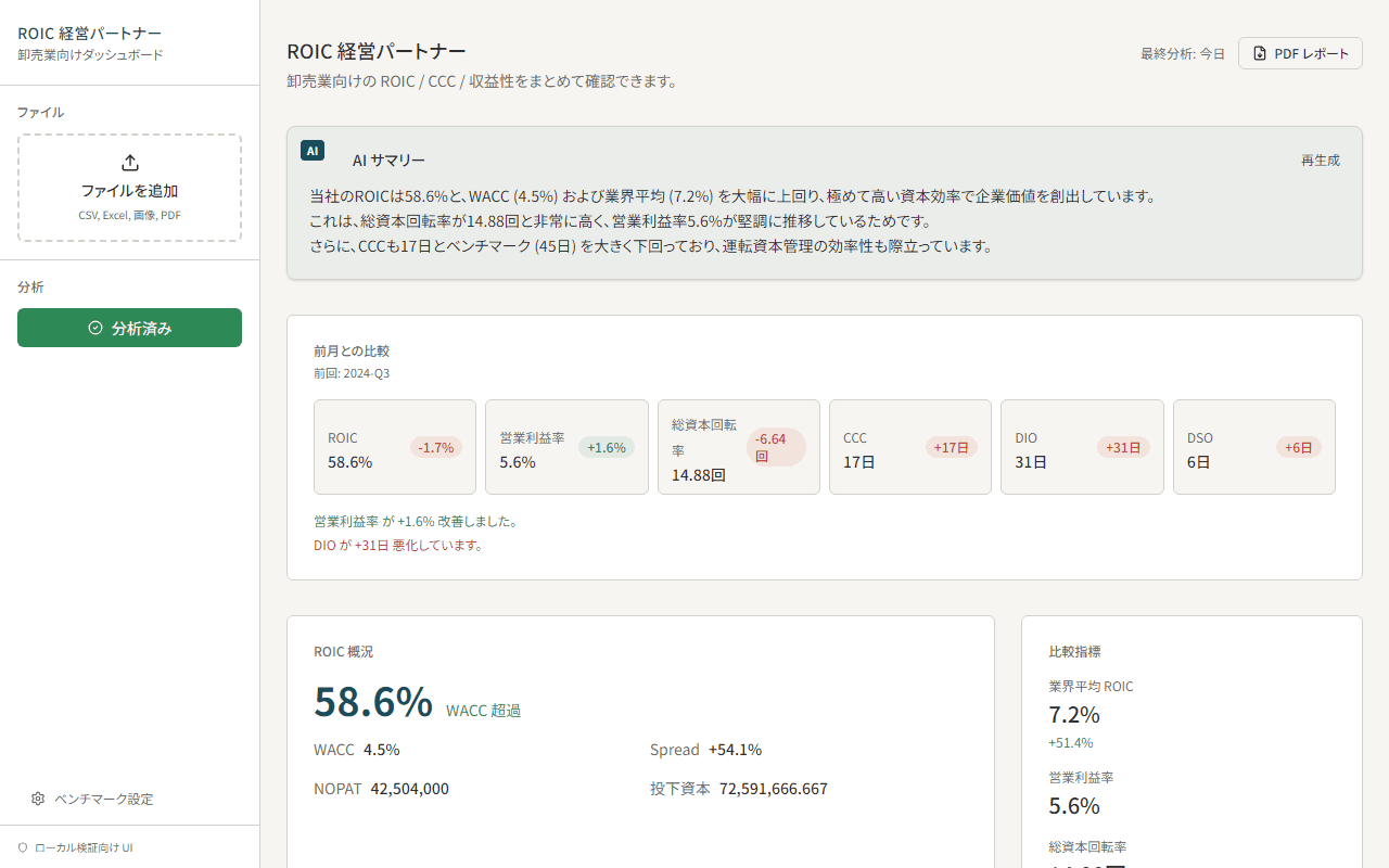 経営北極星 - ねえAI、うちの経営どうなん? 全員経営OS